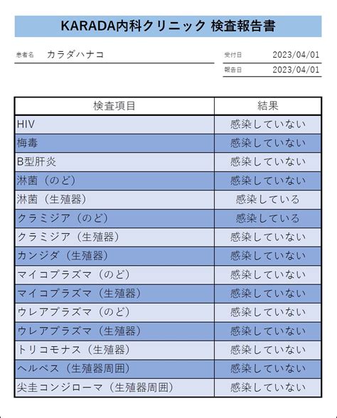 風俗 嬢 性病 検査